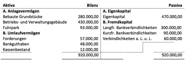 Bilanz – Lernkiste.org